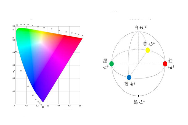 色差儀Luv和Lab顏色空間